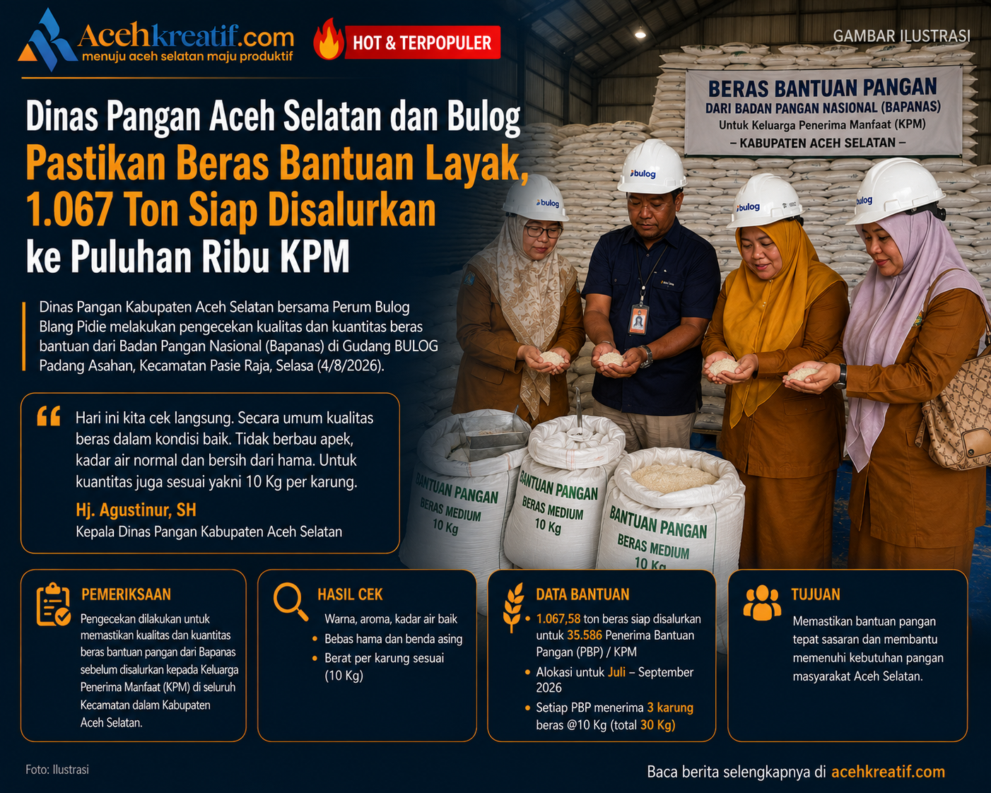 Dinas Pangan Aceh Selatan Pastikan 1.067 Ton Beras Bantuan Layak, Siap Disalurkan ke 35.586 KPM